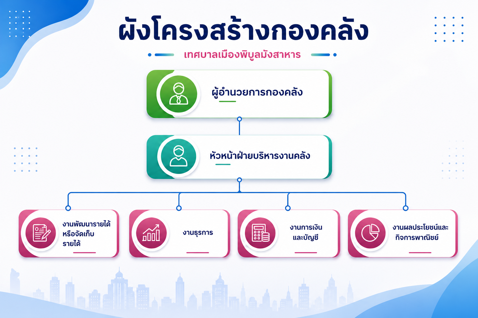 กองคลัง
